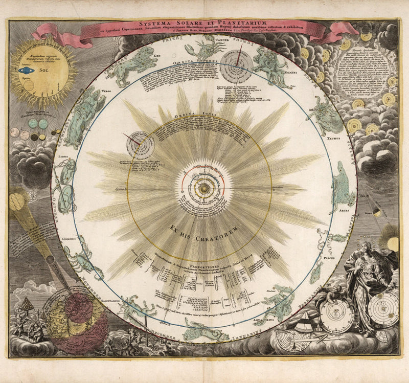 colorful historical celestial map of Solar System 18th century