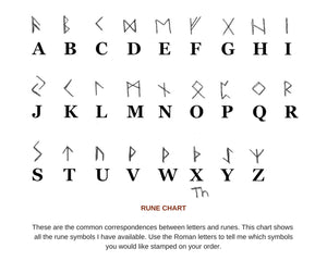 rune alphabet chart